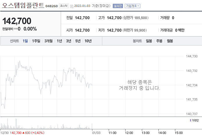  오스템임플란트 직원이 횡령한 1880억, 회사는 거래정지