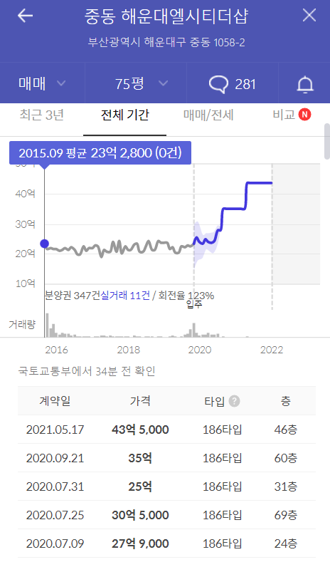  [부자마인드] 세상에 부자는 많다, 다만 너만 모를뿐(Ft.엘시티)