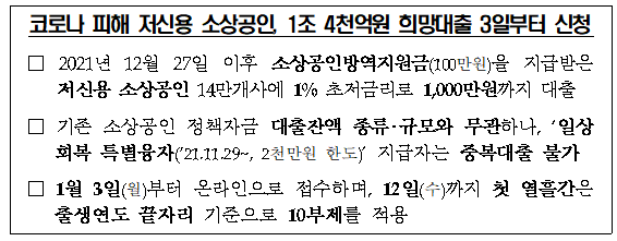 코로나 피해 저신용 소상공인, 1조 4천억원 희망대출 3일부터 신청_중소벤처기업부 코로나 피해 저신용 소상공인, 1조 4천억원 희망대출 3일부터 신청_중소벤처기업부