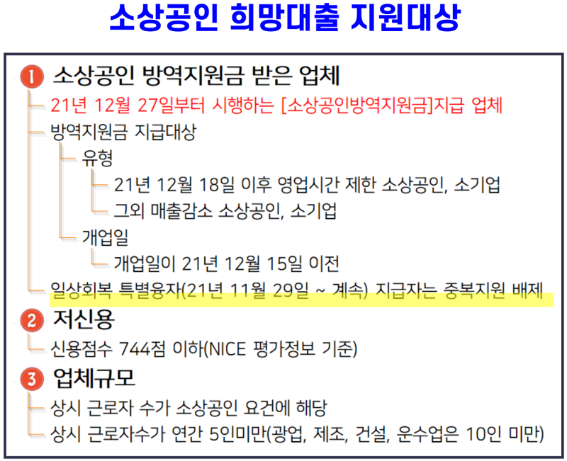 소상공인 희망대출 지원대상과 대출규모 조건 신청 접수기간 13