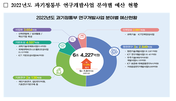 연구개발사업 종합시행계획 발표_과학기술정보통신부 연구개발사업 종합시행계획 발표_과학기술정보통신부