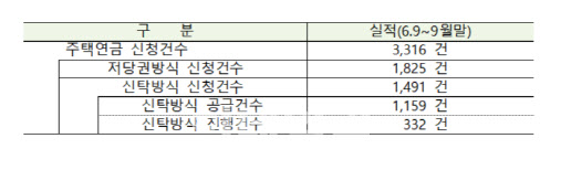 "상속다툼 피하려면?" …황혼 재혼부부 주택연금 활용법