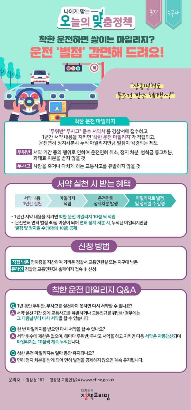  [경찰청 교통민원 24] 착한 운전 마일리지 신청하고 벌점 감면 받으세요!!! (feat. 운전면허만 있다면 누구나 신청 가능/장롱 면허도 미리 신청 필수)