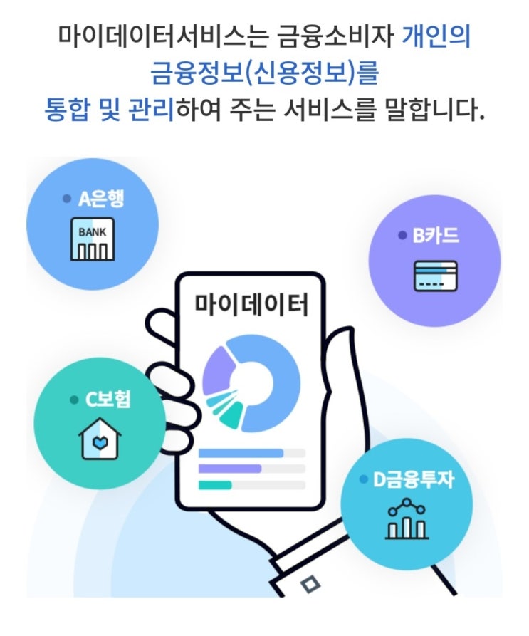  마이데이터 서비스와 오픈뱅킹의 차이 feat 미래에셋