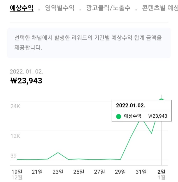 카카오뷰 유입에 따른 애드포스트 수익 공개