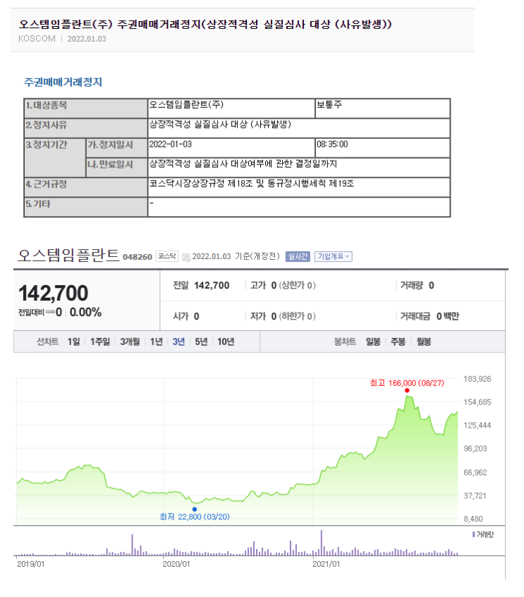  오늘 코스닥 레전드 사태 - 오스템임플란트 횡령!