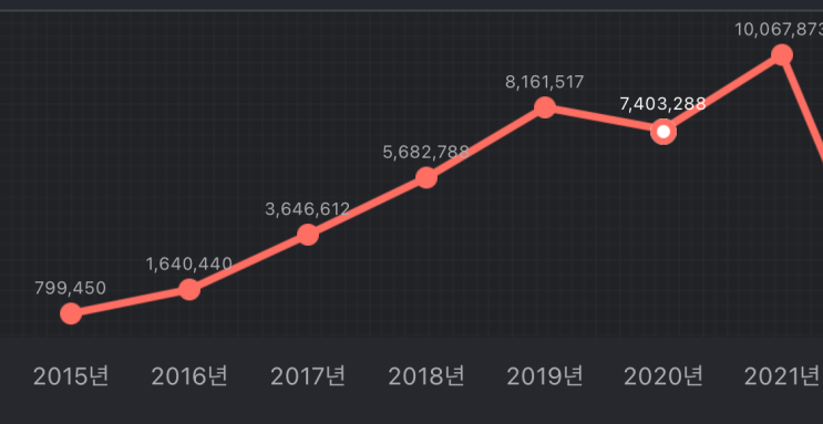  연간 보드게임 지출 내역