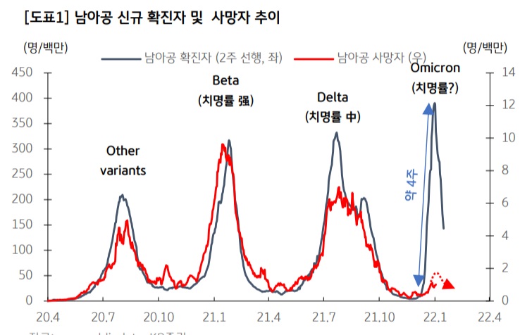 오미크론 정점과 리오프닝 관련주 오미크론 정점과 리오프닝 관련주