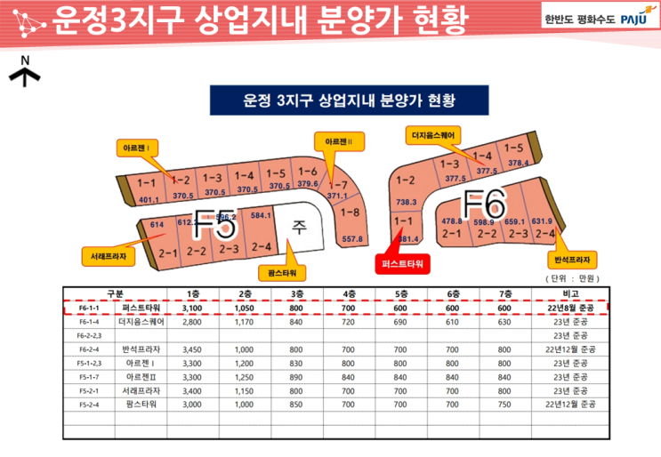  [운정퍼스트타워 상가]파주 운정신도시 운정3지구 동패동 초롱꽃마을 상업지에서 준공이 제일 빠른 상가 (2022년1월3일 월요일 최신상황)