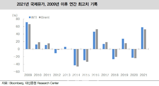 "올해도 상승 조짐 국제유가…변수 2가지는" "올해도 상승 조짐 국제유가…변수 2가지는"