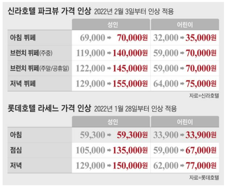  [부자마인드] 물가는 올라가면 올라가지 쉽게 내려가지 않는다 (Ft.인플레이션)
