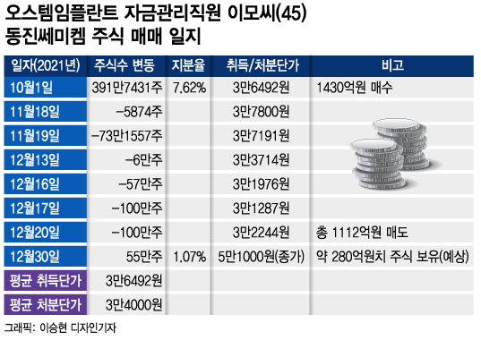  1880억! 일본을 뛰어넘다!횡령금액은 한국WIN, 수익률은 일본 WIN