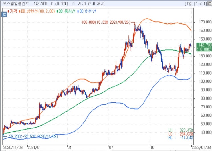 오스템임플란트 - 1,880억 횡령혐의 발생, 거래 중단. 오스템임플란트 - 1,880억 횡령혐의 발생, 거래 중단.