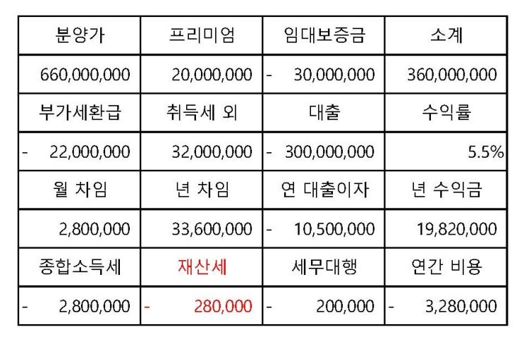  내 현금흐름이 궁금하다면 드루와~드루와~