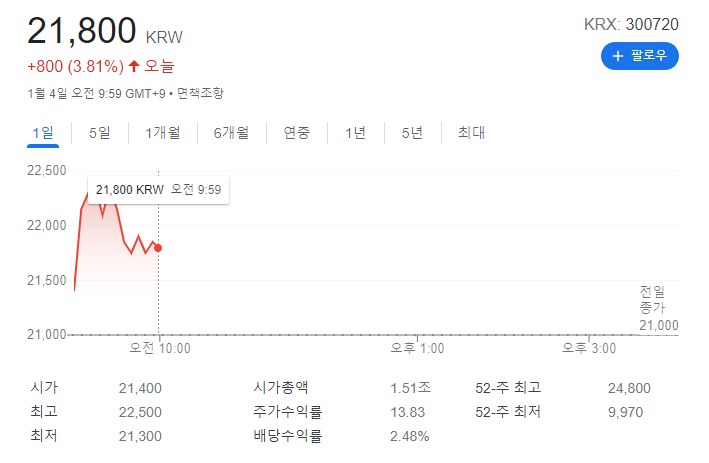 시멘트가격 상승, 시멘트 관련주 대장주 총정리 (아파트 분양가도 상승..? +건설주 특징주) 시멘트가격 상승, 시멘트 관련주 대장주 총정리 (아파트 분양가도 상승..? +건설주 특징주)