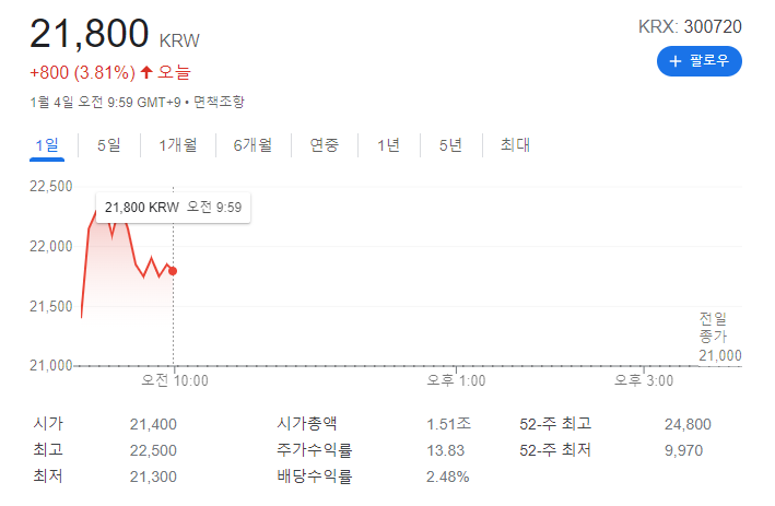 시멘트가격 상승, 시멘트 관련주 대장주 총정리 (아파트 분양가도 상승..? +건설주 특징주)