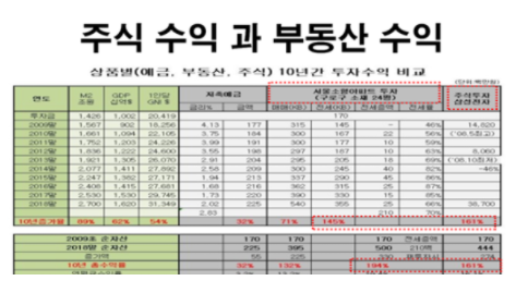  수원 부동산 경매학원, 시작이 반이다