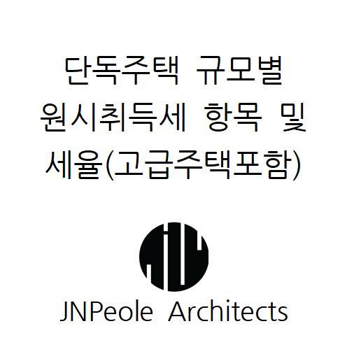  단독주택 규모별 원시 취득세 항목 및 세율(고급주택포함)