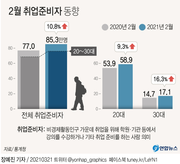  코딩..??