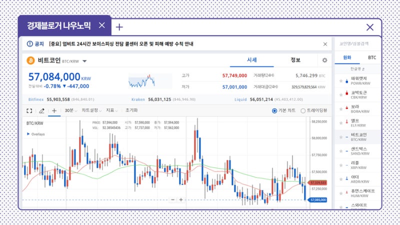 비트코인 볼트 시세와 전망 아직은 희망이 있나