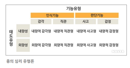 인프제(INFJ )를 위하여 인프제(INFJ )를 위하여