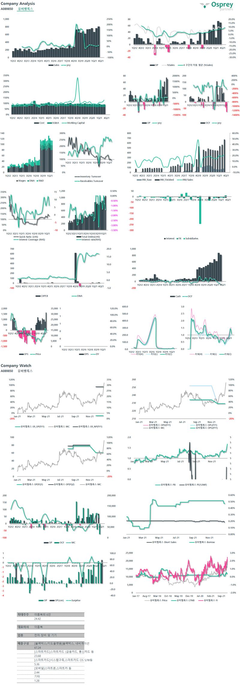 유비벨록스 : 네이버 블로그