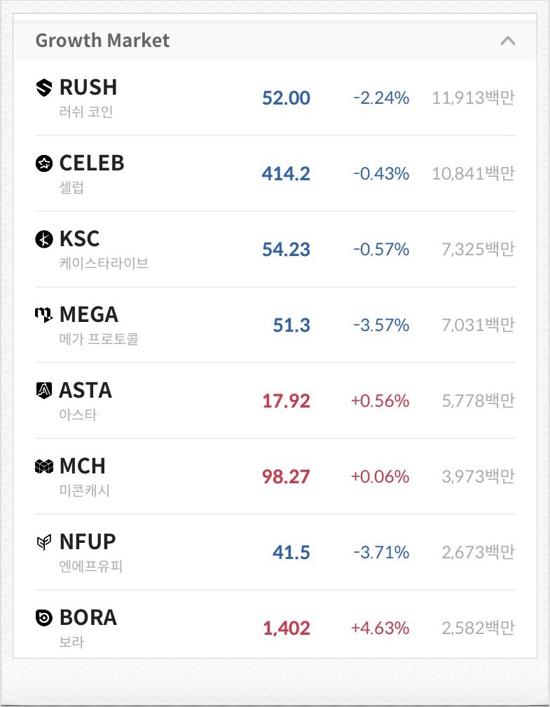 가상화폐 거래소 코인원 할인코드 및 암호화폐 전망, 비트코인 하는법 ft. 코인상장 : 네이버 블로그