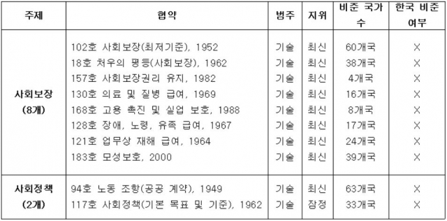 文정부의 '수많은 K'에서 빠진 'K-복지', 이재명은 바꿀까?