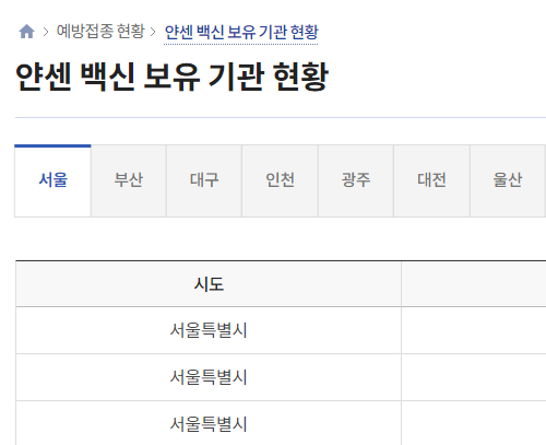  2022년 얀센 백신 접종 방법? 얀센 맞고 한방에 백신패스 받자.