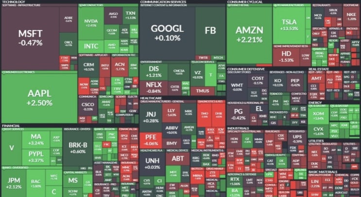 1월효과 뜻, 미국증시 시황 (테슬라 13% 폭등, 애플 시가총액 3조달러, AMD 자일링스 인수) 1월효과 뜻, 미국증시 시황 (테슬라 13% 폭등, 애플 시가총액 3조달러, AMD 자일링스 인수)