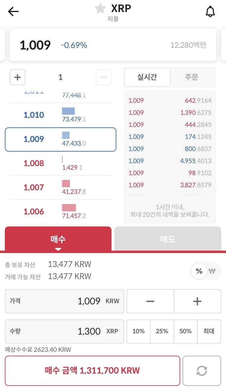 가상화폐 거래소 코인원 할인코드 및 암호화폐 전망, 비트코인 하는법 ft. 코인상장 : 네이버 블로그