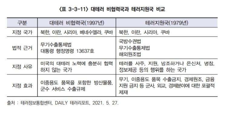  2022년 국내 테러 전망