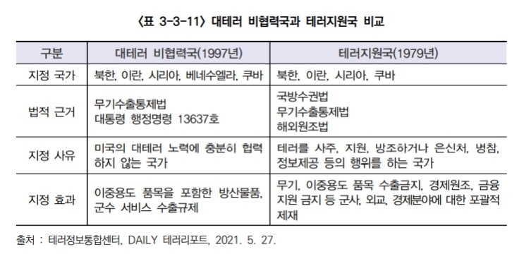 2022년 국내 테러 전망