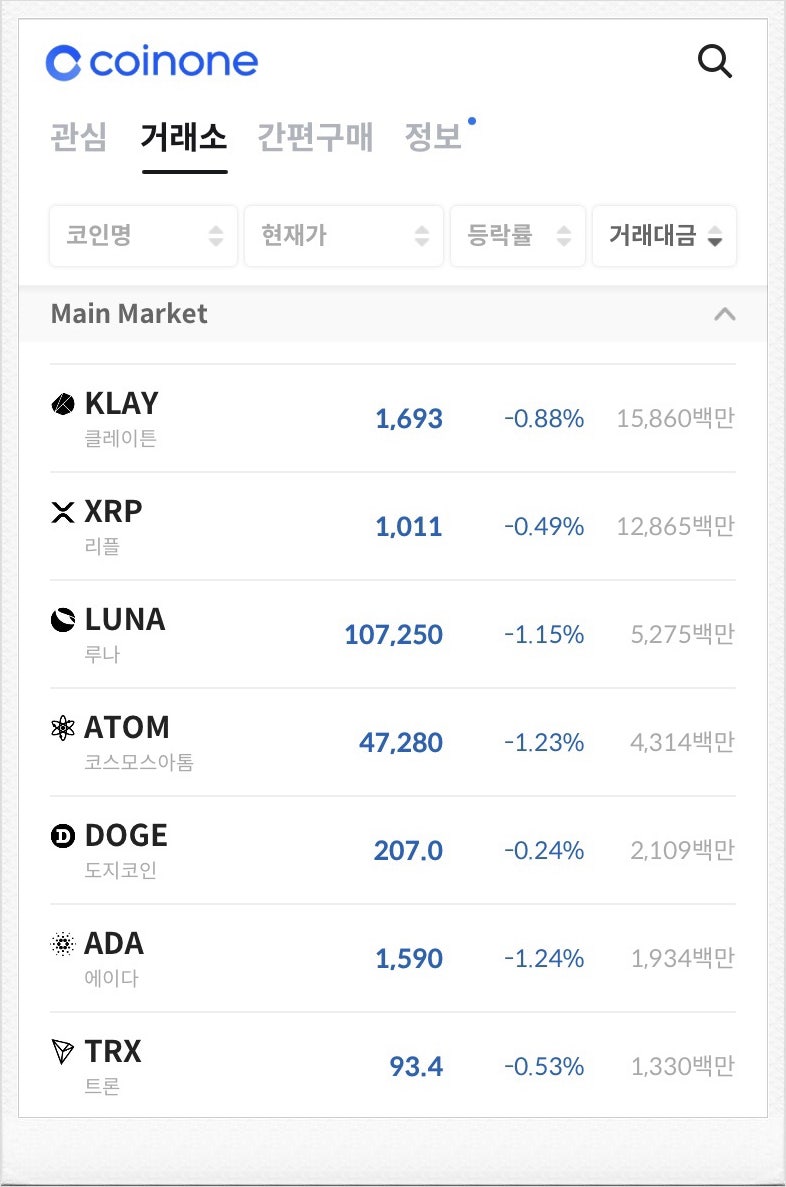가상화폐 거래소 코인원 할인코드 및 암호화폐 전망, 비트코인 하는법 ft. 코인상장 : 네이버 블로그