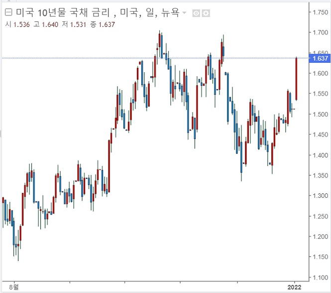 뉴욕 증시 - 애플 시총 3조 달러 돌파, 테슬라 급등 뉴욕 증시 - 애플 시총 3조 달러 돌파, 테슬라 급등