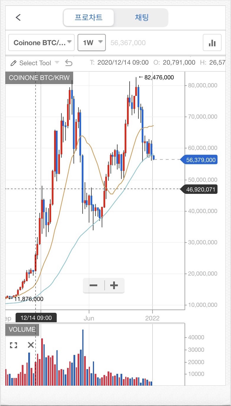 가상화폐 거래소 코인원 할인코드 및 암호화폐 전망, 비트코인 하는법 ft. 코인상장 : 네이버 블로그