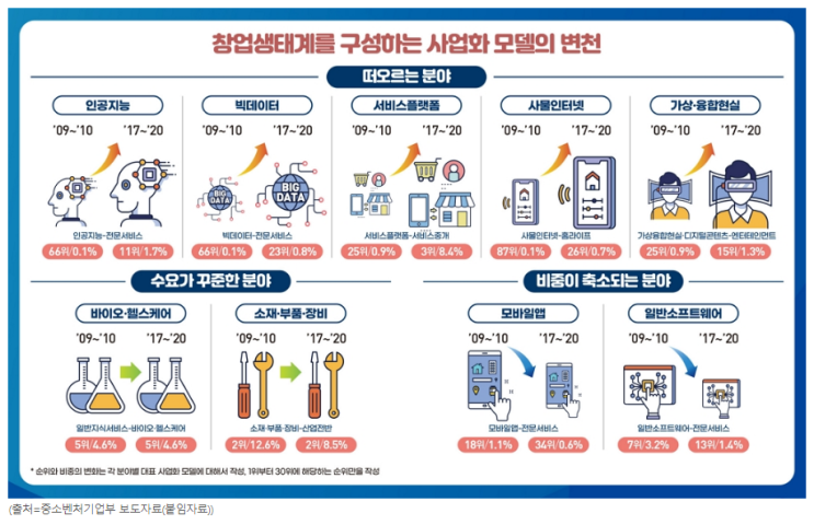 정책위키한눈에 보는 정책 : 제2벤처붐 정책위키한눈에 보는 정책 : 제2벤처붐