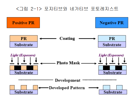동진쎄미켐 주가 전망 (EUV 노광장비 반도체 장비 관련주) 포토레지스트 국산화 동진쎄미켐 주가 전망 (EUV 노광장비 반도체 장비 관련주) 포토레지스트 국산화