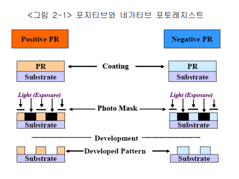 동진쎄미켐 주가 전망 (EUV 노광장비 반도체 장비 관련주) 포토레지스트 국산화