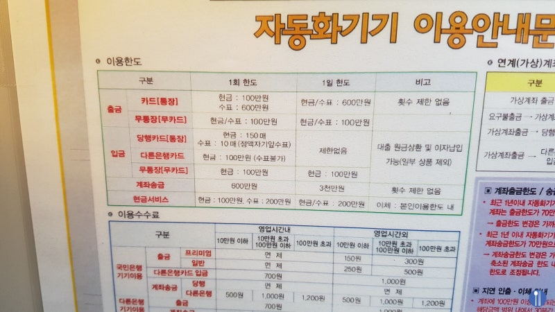 국민은행 ATM 이용시간 수수료 이체 입금 출금한도 : 네이버 블로그 국민은행 Atm 이용시간 수수료 이체 입금 출금한도 : 네이버 블로그