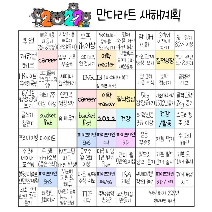  호랑이처럼 힘찬 2022년 보내기       [만다라트 새해계획]