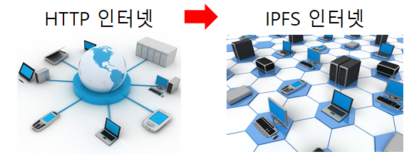  파일코인 채굴기 투자 확실한가? !!!