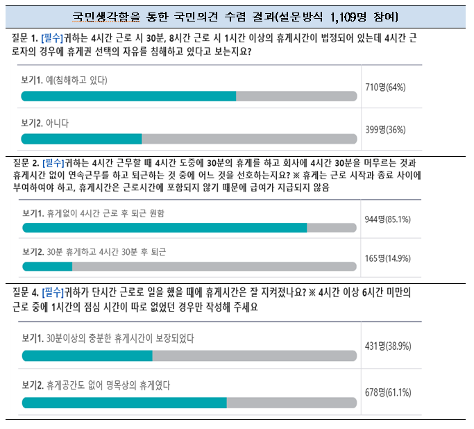 근로시간 4시간인 근로자 일 끝나면 휴게 없이 바로 퇴근해야_국민권익위원회 근로시간 4시간인 근로자 일 끝나면 휴게 없이 바로 퇴근해야_국민권익위원회