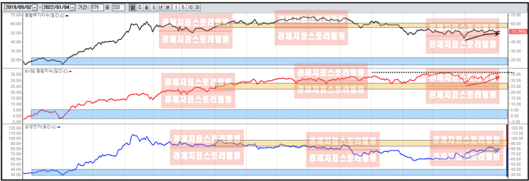  [2022년코스피약세조건] 2022년 코스피와 미국증시 힘의 대결 누가 우위일까