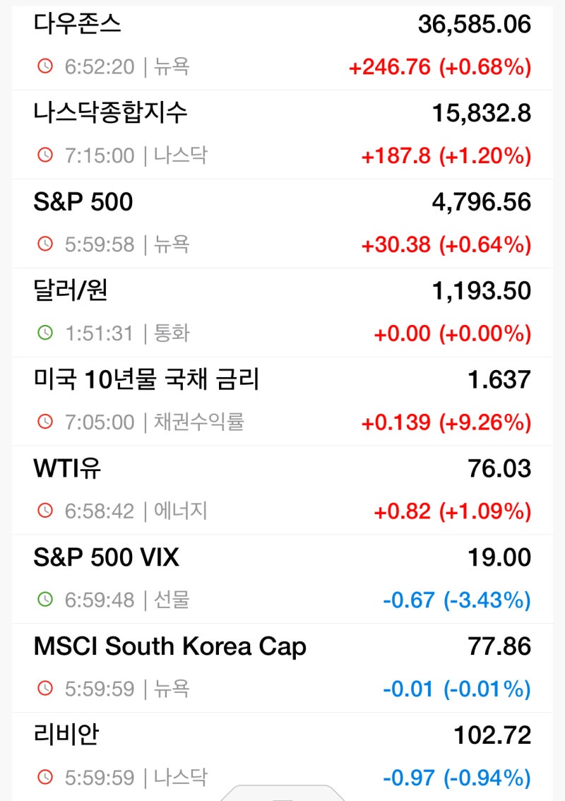 1/4 장전시황/주식뉴스 : 네이버 블로그