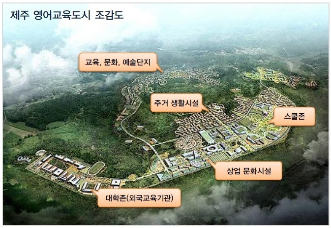  제주영어교육도시 2단계 조성사업 주민참여협의체 구성