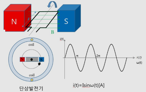 대칭 n상 교류 이론