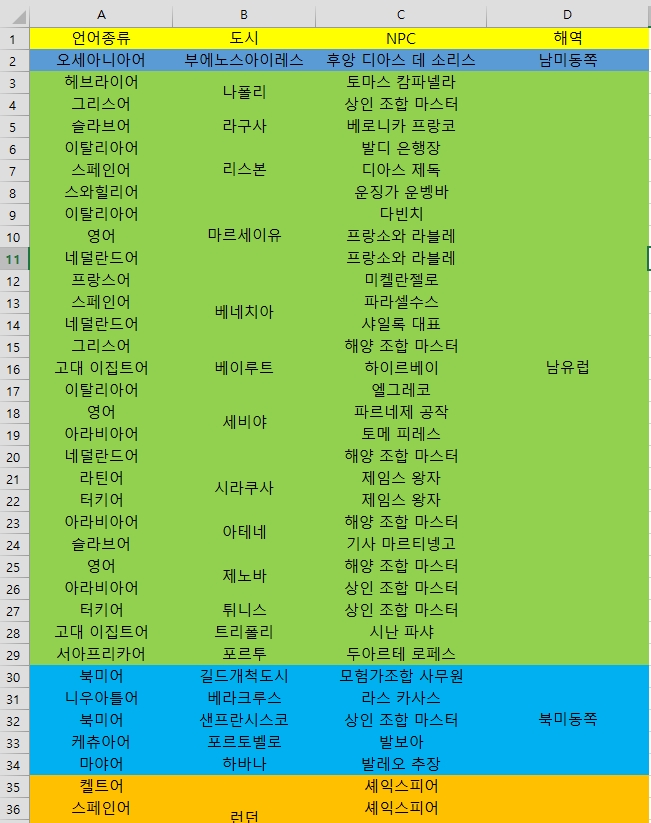  대항해시대 온라인 - 언어스킬 습득지역 정리본.xlsx