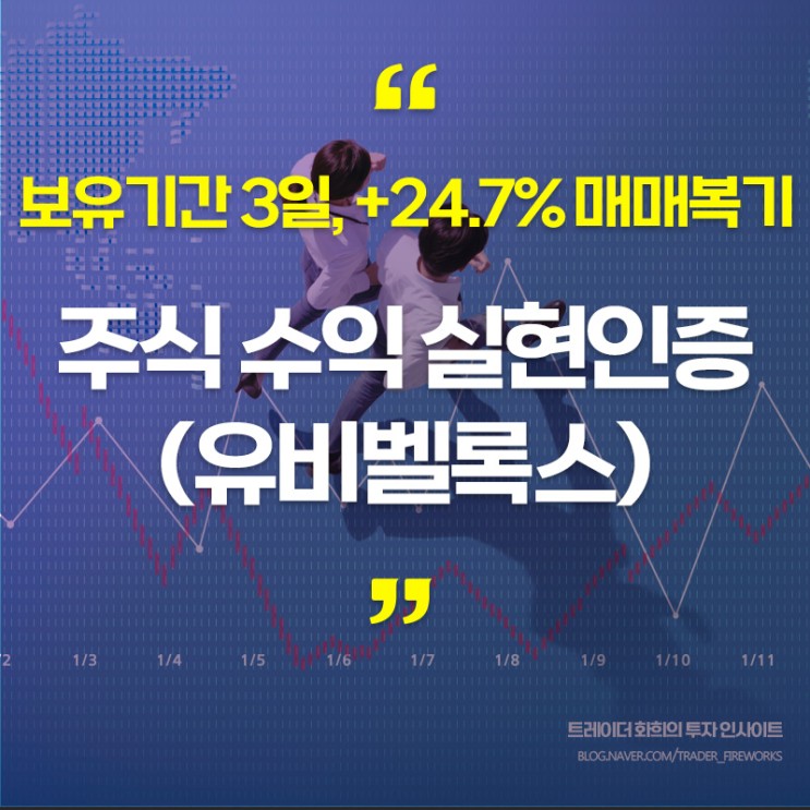 유비벨록스, 수익실현 + 24.7%..운용 과정 복기