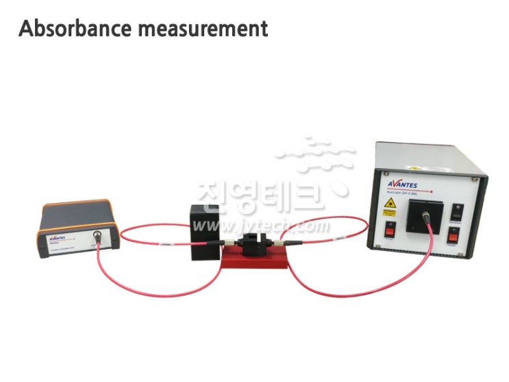 Absorbance measurement